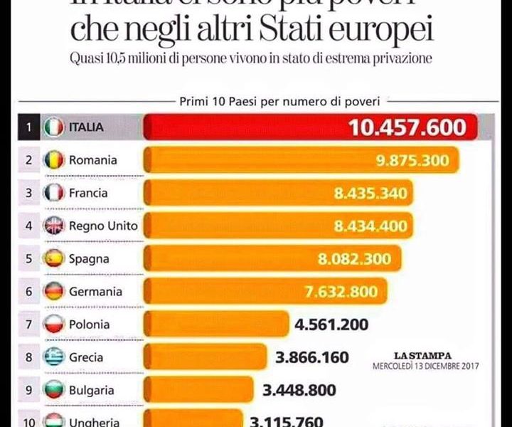 « Solo se gli italiani si riprenderanno l’Italia tornerà un Paese grande e prospero. Altrimenti c’è il baratro » di Antonio Socci